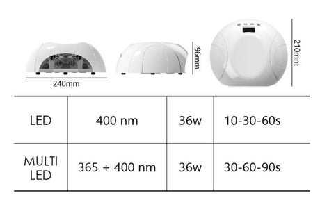 Lâmpada UV-LED Florani